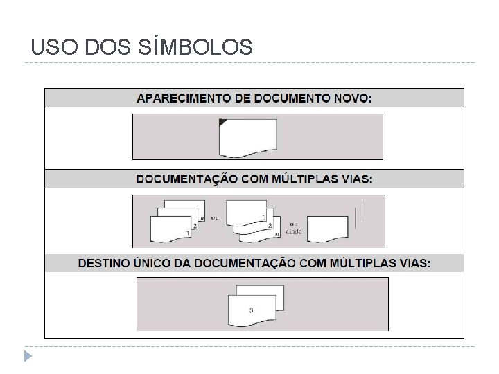 USO DOS SÍMBOLOS 