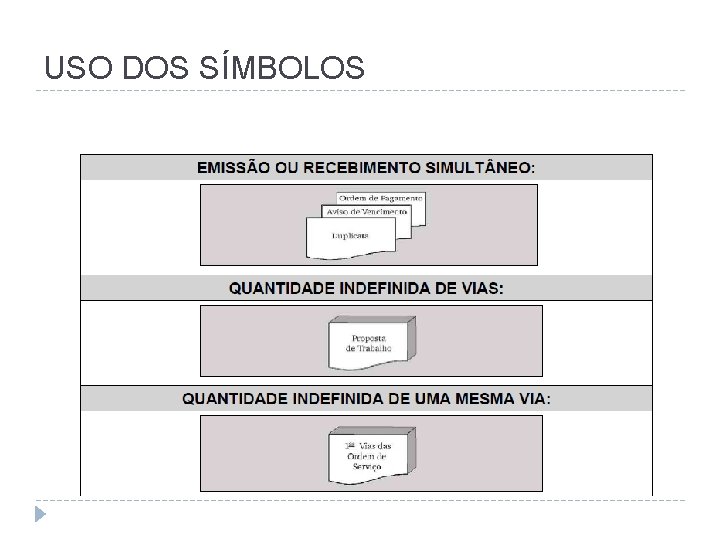 USO DOS SÍMBOLOS 