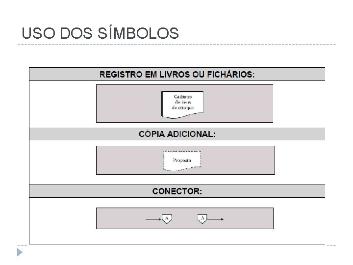 USO DOS SÍMBOLOS 