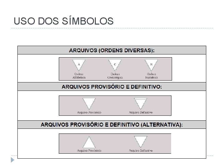 USO DOS SÍMBOLOS 