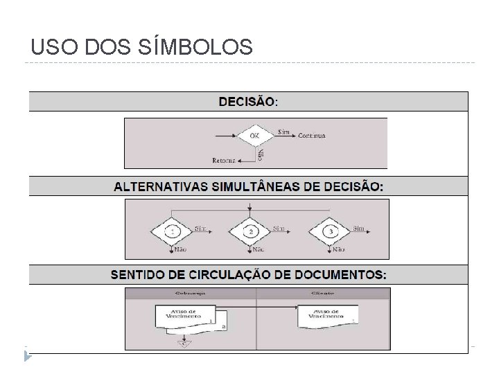 USO DOS SÍMBOLOS 