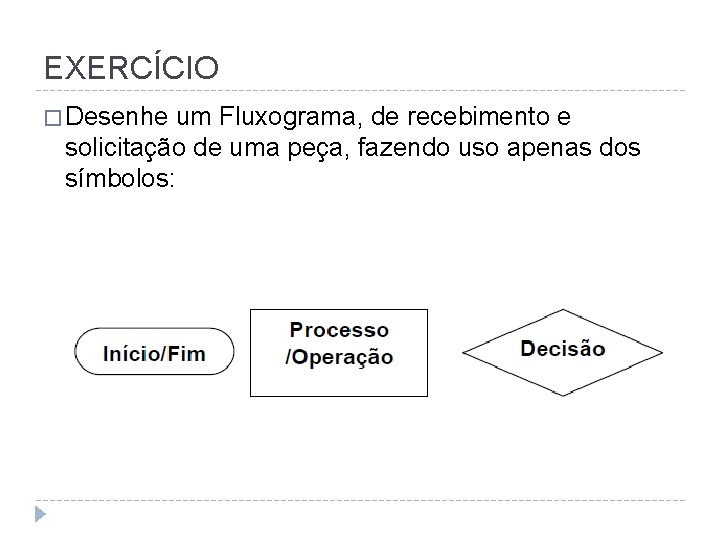 EXERCÍCIO � Desenhe um Fluxograma, de recebimento e solicitação de uma peça, fazendo uso