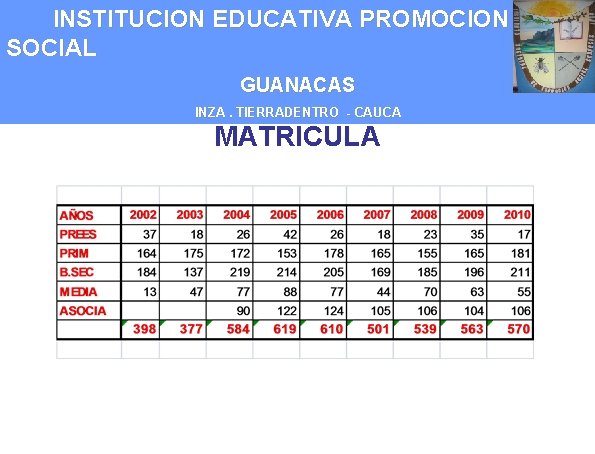 INSTITUCION EDUCATIVA PROMOCION SOCIAL GUANACAS INZA. TIERRADENTRO - CAUCA MATRICULA 