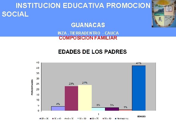 INSTITUCION EDUCATIVA PROMOCION SOCIAL GUANACAS INZA. TIERRADENTRO - CAUCA COMPOSICION FAMILIAR 