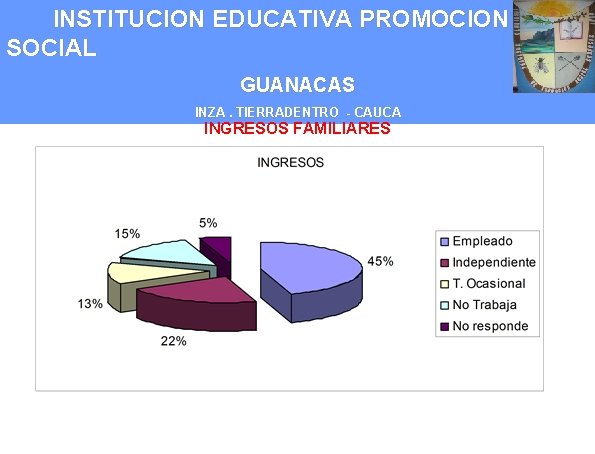 INSTITUCION EDUCATIVA PROMOCION SOCIAL GUANACAS INZA. TIERRADENTRO - CAUCA INGRESOS FAMILIARES 