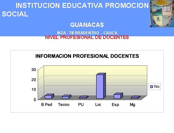 INSTITUCION EDUCATIVA PROMOCION SOCIAL GUANACAS INZA. TIERRADENTRO - CAUCA NIVEL PROFESIONAL DE DOCENTES 