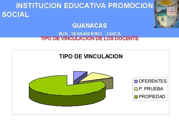 INSTITUCION EDUCATIVA PROMOCION SOCIAL GUANACAS INZA. TIERRADENTRO - CAUCA TIPO DE VINCULACION DE LOS