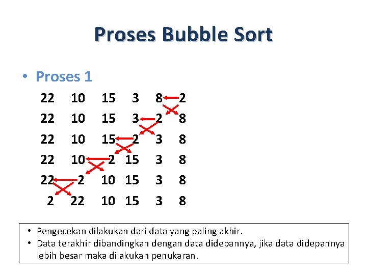 Proses Bubble Sort • Proses 1 22 22 22 2 10 10 2 22