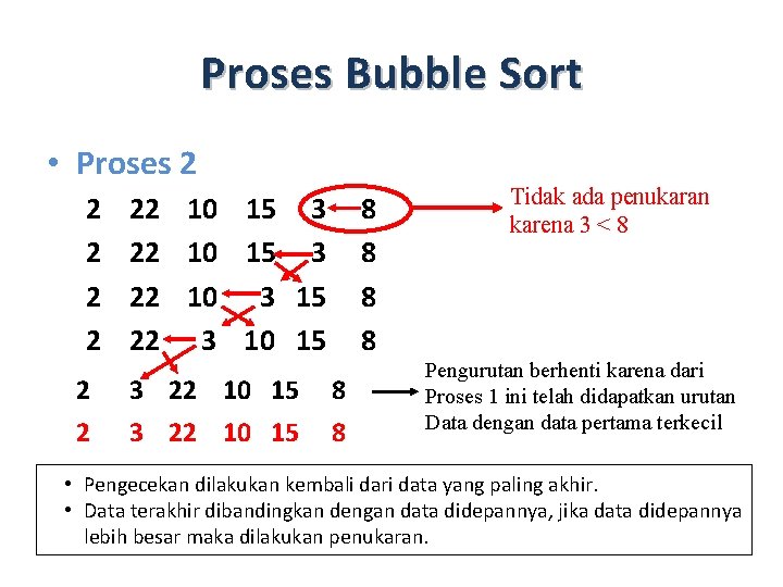Proses Bubble Sort • Proses 2 2 22 10 15 3 22 10 3