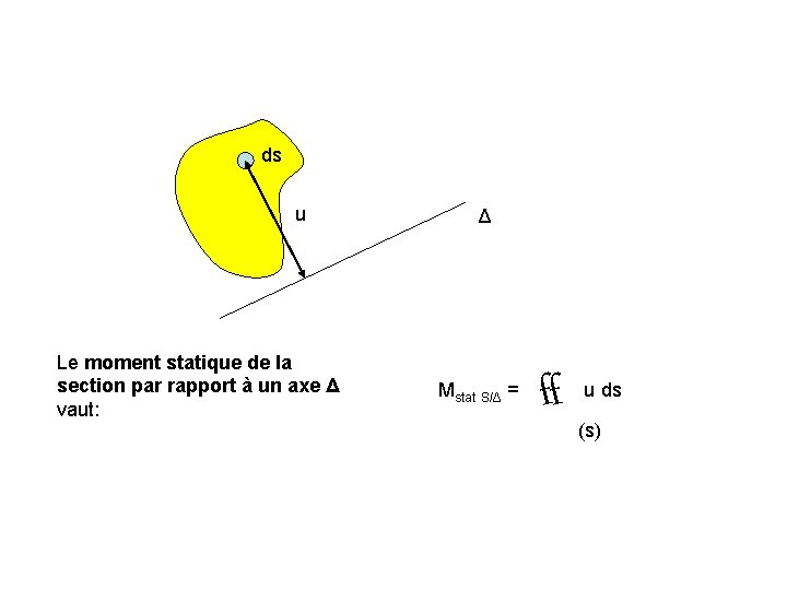 ds u Le moment statique de la section par rapport à un axe Δ