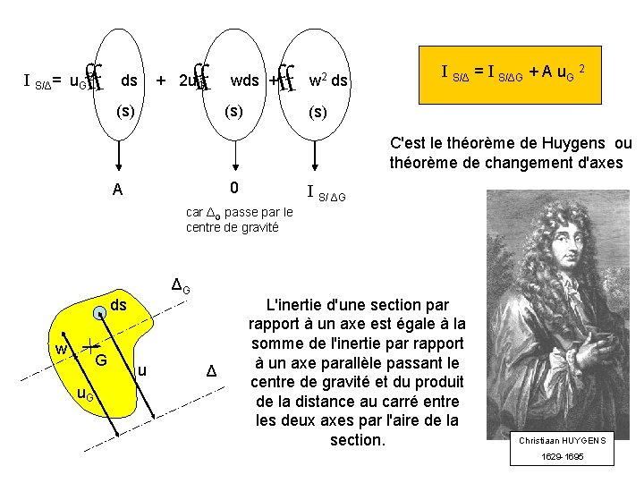 ff ff ff I S/Δ= u. G 2 ds + 2 u. G wds