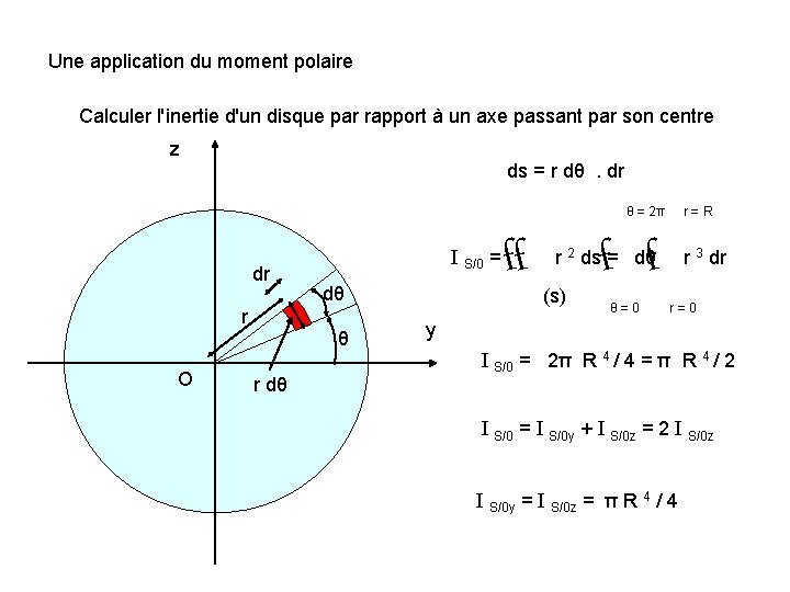 Une application du moment polaire Calculer l'inertie d'un disque par rapport à un axe