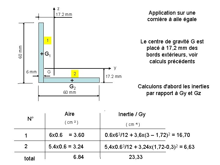 z 17. 2 mm Application sur une cornière à aile égale 60 mm 1