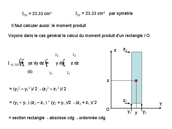 IGz = 23, 33 cm 4 par symétrie IGy = 23, 33 cm 4