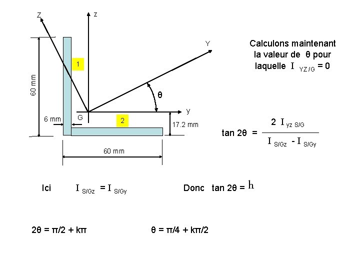 z Z Calculons maintenant la valeur de θ pour laquelle I YZ /G =