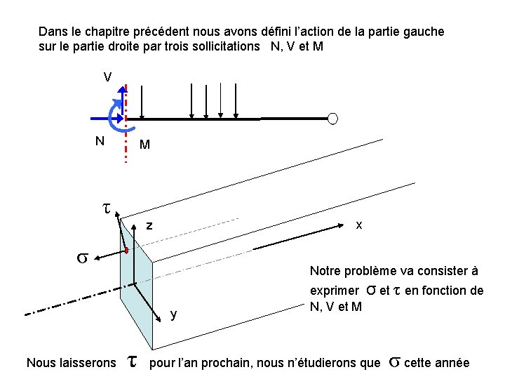 Dans le chapitre précédent nous avons défini l’action de la partie gauche sur le