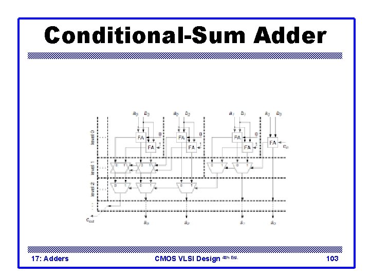 Conditional-Sum Adder 17: Adders CMOS VLSI Design 4 th Ed. 103 