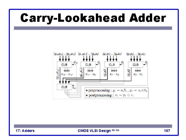 Carry-Lookahead Adder 17: Adders CMOS VLSI Design 4 th Ed. 107 