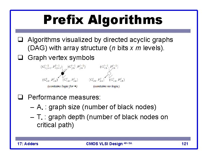 Prefix Algorithms q Algorithms visualized by directed acyclic graphs (DAG) with array structure (n