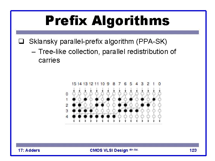 Prefix Algorithms q Sklansky parallel-prefix algorithm (PPA-SK) – Tree-like collection, parallel redistribution of carries