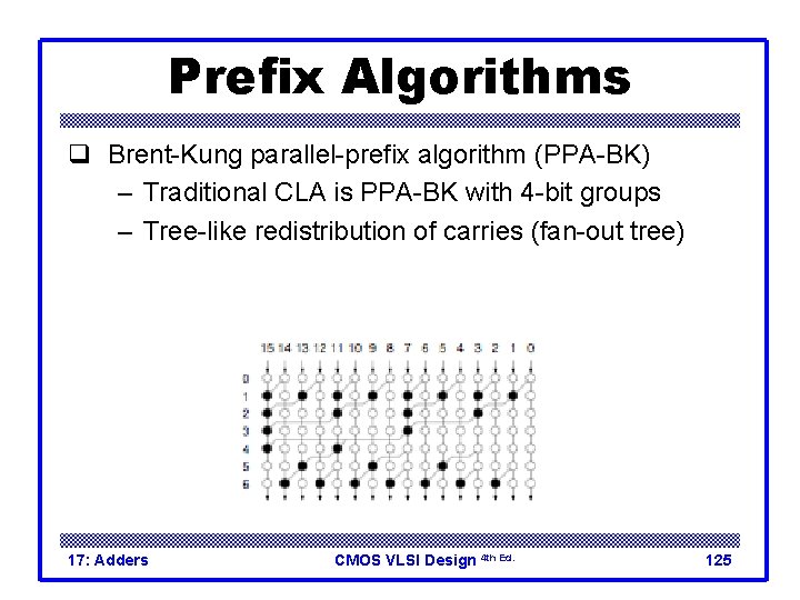Prefix Algorithms q Brent-Kung parallel-prefix algorithm (PPA-BK) – Traditional CLA is PPA-BK with 4