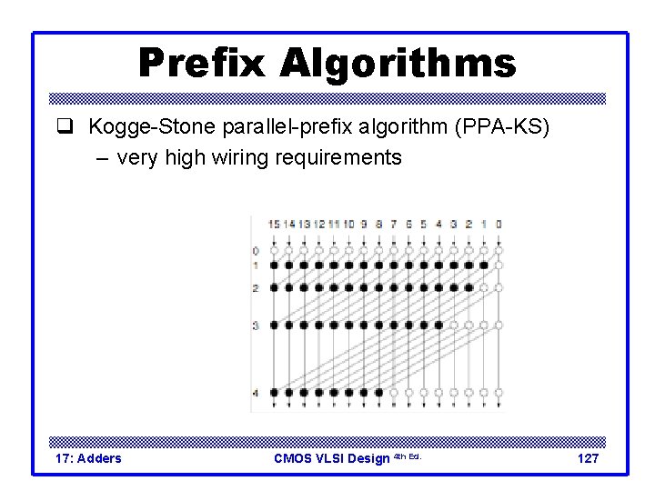 Prefix Algorithms q Kogge-Stone parallel-prefix algorithm (PPA-KS) – very high wiring requirements 17: Adders