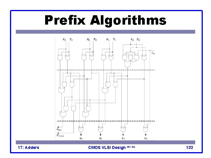 Prefix Algorithms 17: Adders CMOS VLSI Design 4 th Ed. 133 