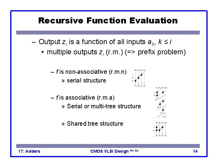 Recursive Function Evaluation – Output zi is a function of all inputs ak, k