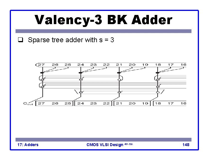 Valency-3 BK Adder q Sparse tree adder with s = 3 17: Adders CMOS