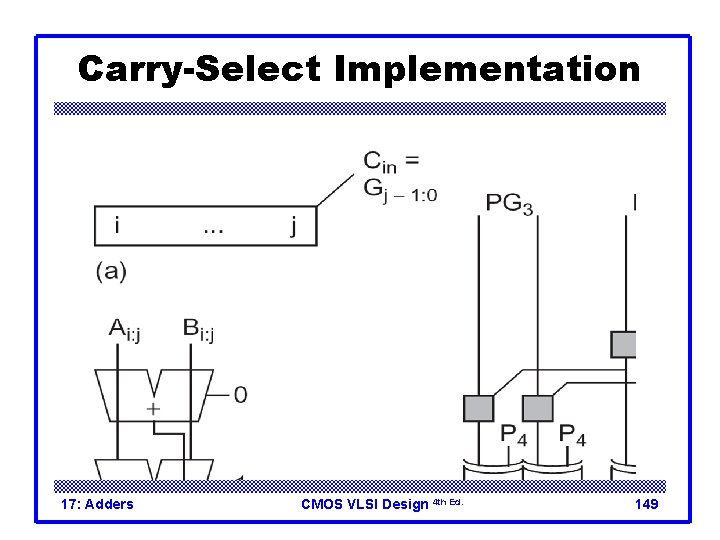 Carry-Select Implementation 17: Adders CMOS VLSI Design 4 th Ed. 149 