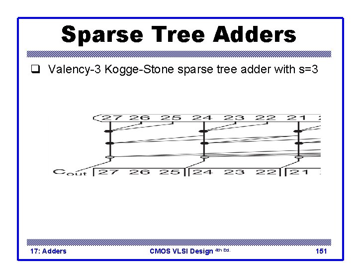 Sparse Tree Adders q Valency-3 Kogge-Stone sparse tree adder with s=3 17: Adders CMOS