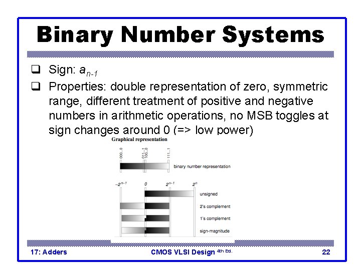 Binary Number Systems q Sign: an-1 q Properties: double representation of zero, symmetric range,