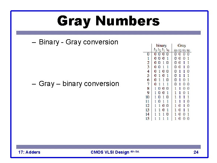 Gray Numbers – Binary - Gray conversion – Gray – binary conversion 17: Adders