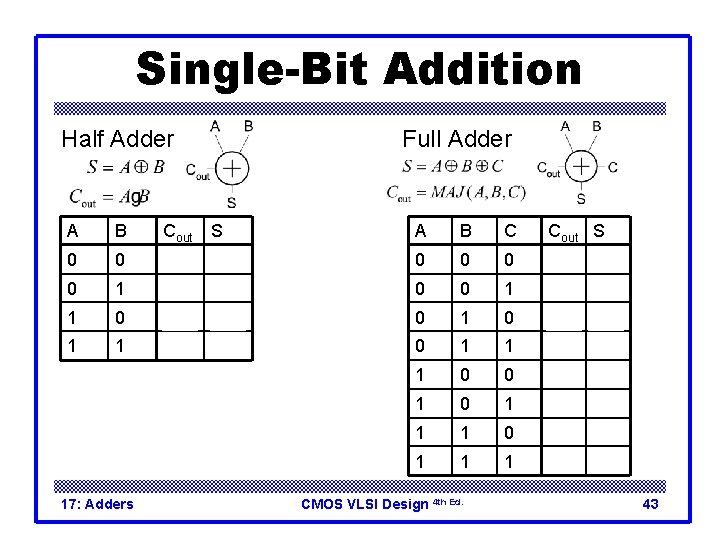 Single-Bit Addition Half Adder Full Adder A B Cout S A B C Cout