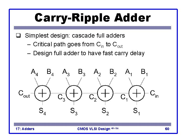 Carry-Ripple Adder q Simplest design: cascade full adders – Critical path goes from Cin