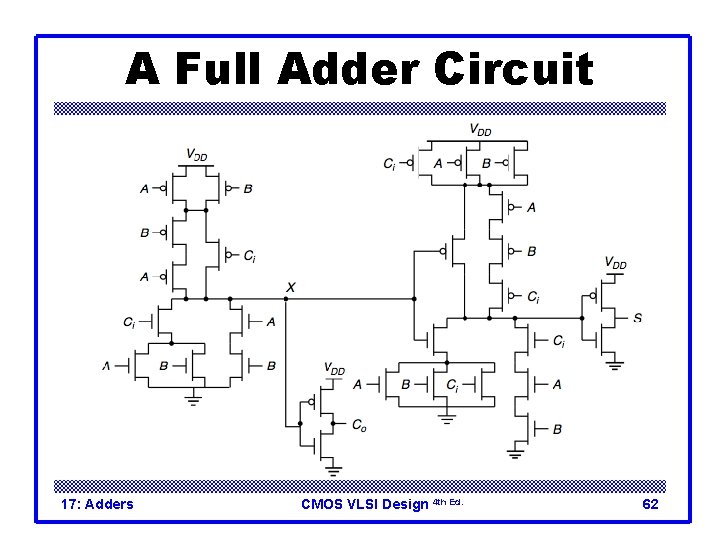 A Full Adder Circuit 17: Adders CMOS VLSI Design 4 th Ed. 62 