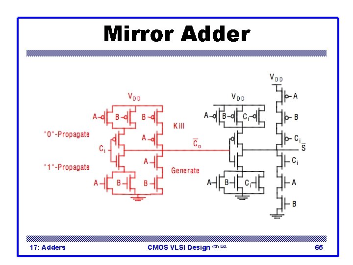 Mirror Adder 17: Adders CMOS VLSI Design 4 th Ed. 65 