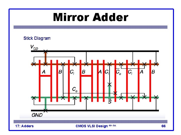 Mirror Adder 17: Adders CMOS VLSI Design 4 th Ed. 66 