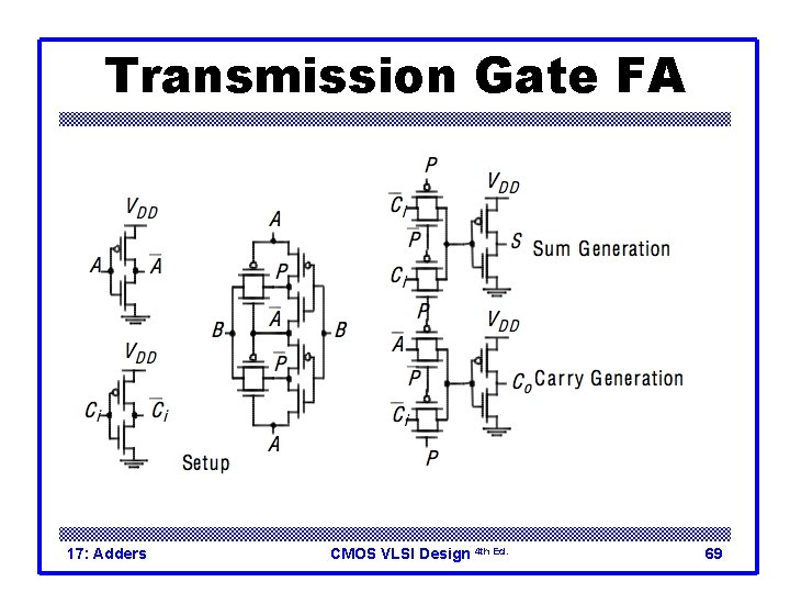 Transmission Gate FA 17: Adders CMOS VLSI Design 4 th Ed. 69 