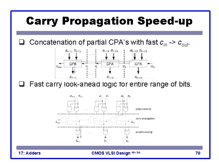 Carry Propagation Speed-up q Concatenation of partial CPA’s with fast cin -> cout. q