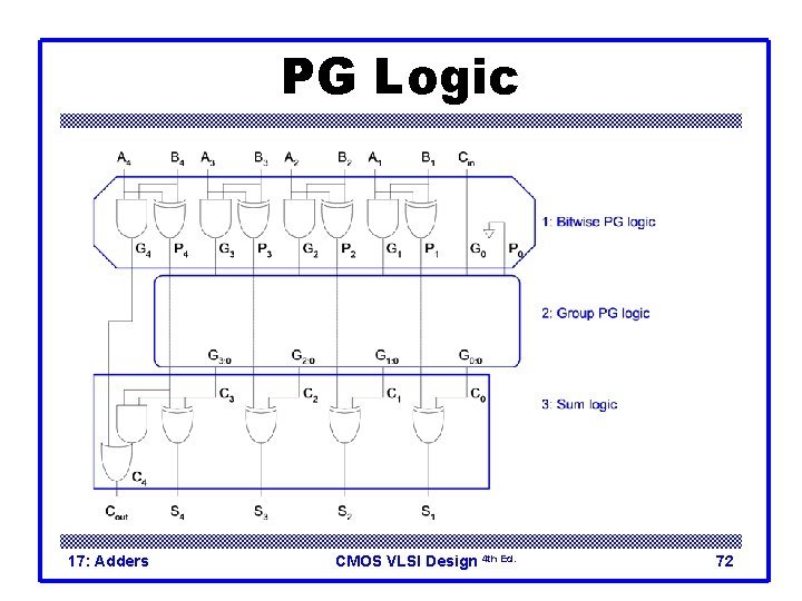 PG Logic 17: Adders CMOS VLSI Design 4 th Ed. 72 