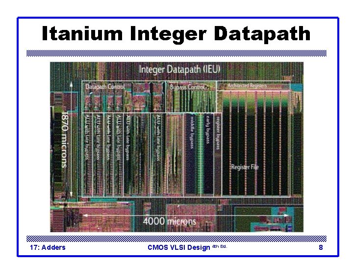 Itanium Integer Datapath 17: Adders CMOS VLSI Design 4 th Ed. 8 