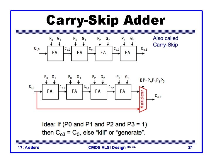 Carry-Skip Adder 17: Adders CMOS VLSI Design 4 th Ed. 81 