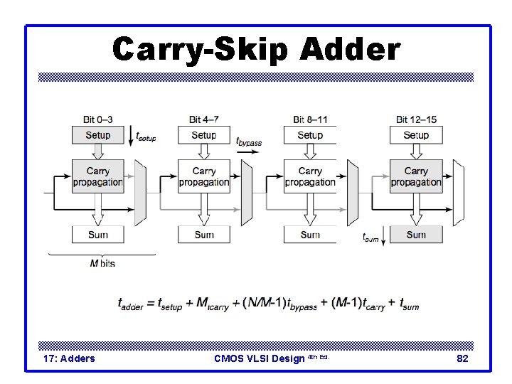Carry-Skip Adder 17: Adders CMOS VLSI Design 4 th Ed. 82 