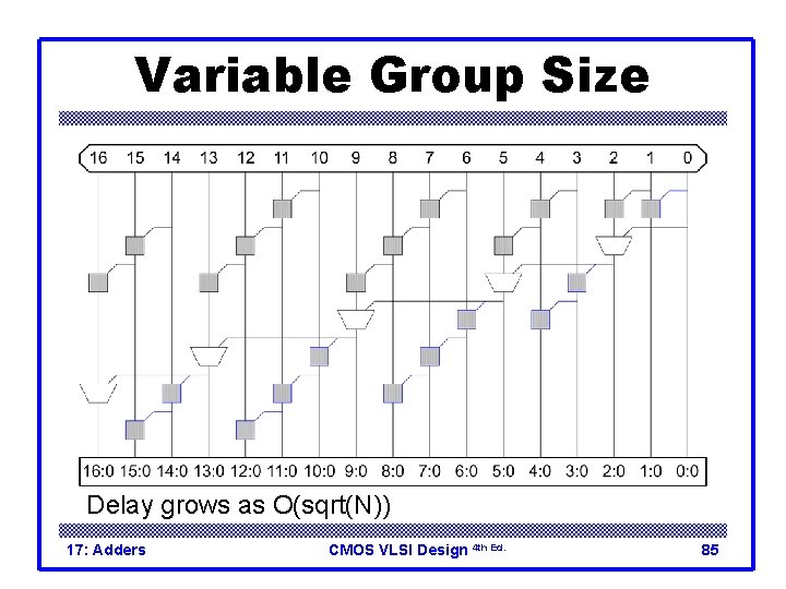 Variable Group Size Delay grows as O(sqrt(N)) 17: Adders CMOS VLSI Design 4 th