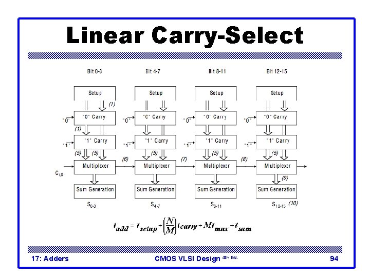 Linear Carry-Select 17: Adders CMOS VLSI Design 4 th Ed. 94 