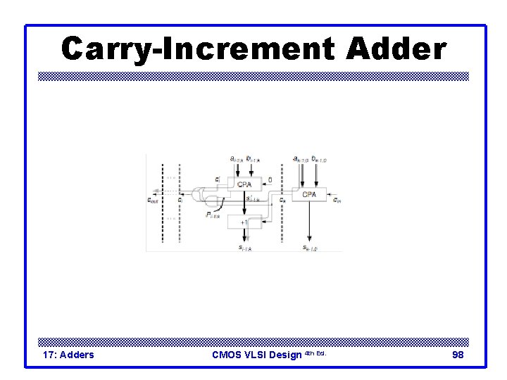 Carry-Increment Adder 17: Adders CMOS VLSI Design 4 th Ed. 98 