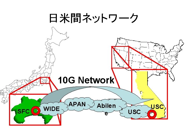 日米間ネットワーク 10 G Network SFC WIDE APAN Abilen e USC 