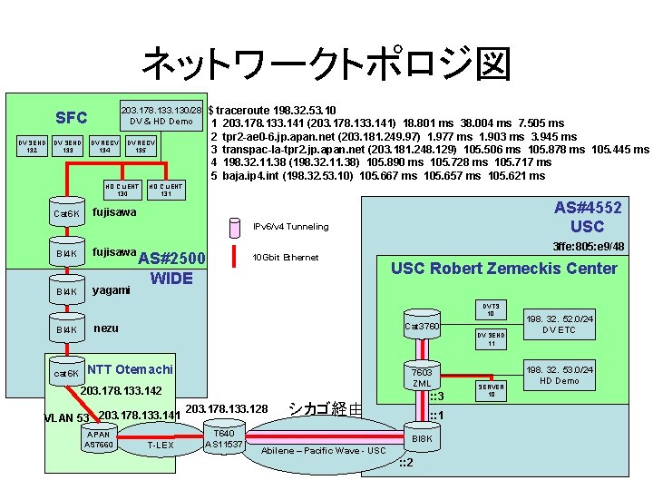 ネットワークトポロジ図 DV SEND 132 DV SEND 133 DV RECV 134 DV RECV 135 HD