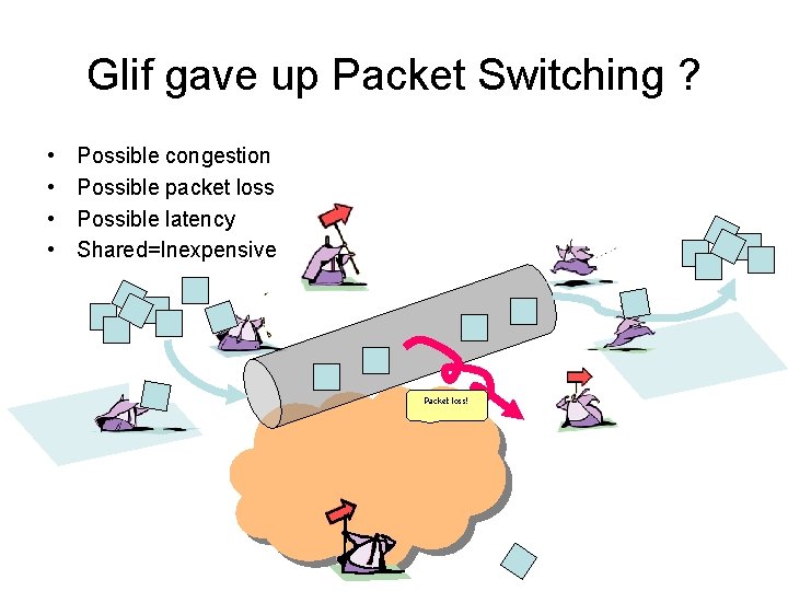 Glif gave up Packet Switching ? • • Possible congestion Possible packet loss Possible